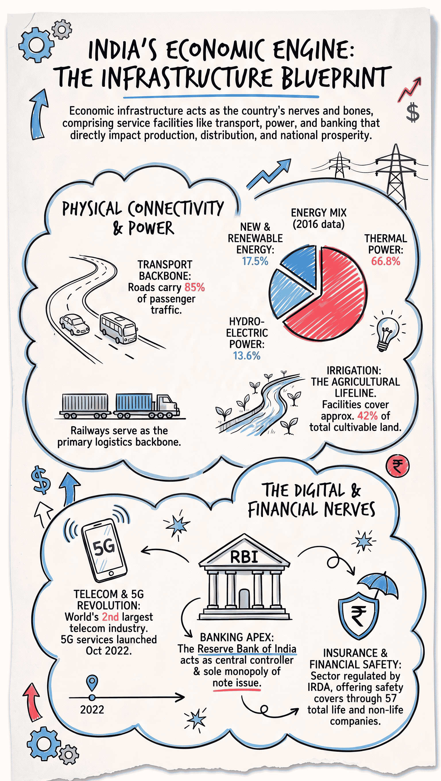 Infographic