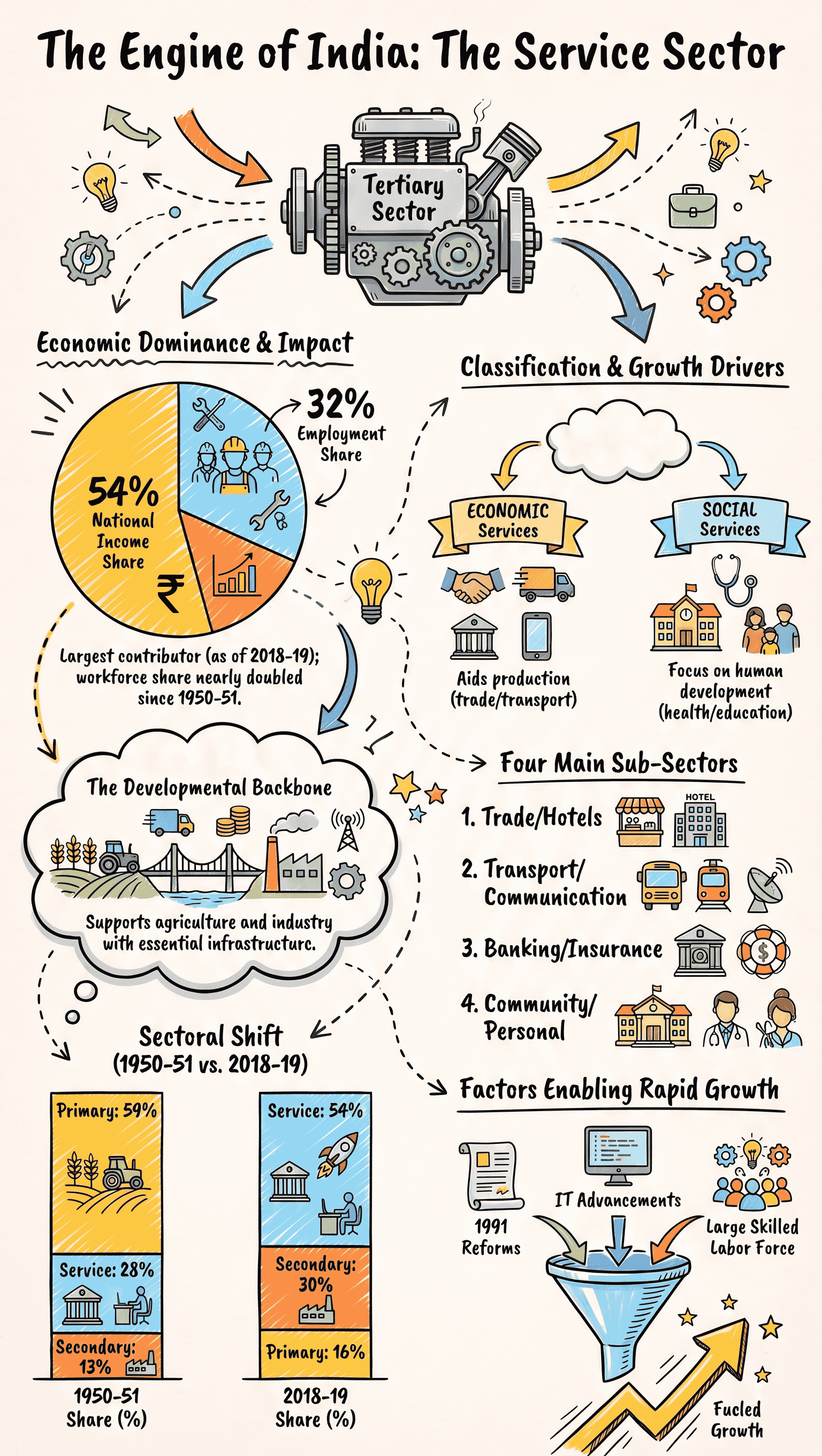 Infographic