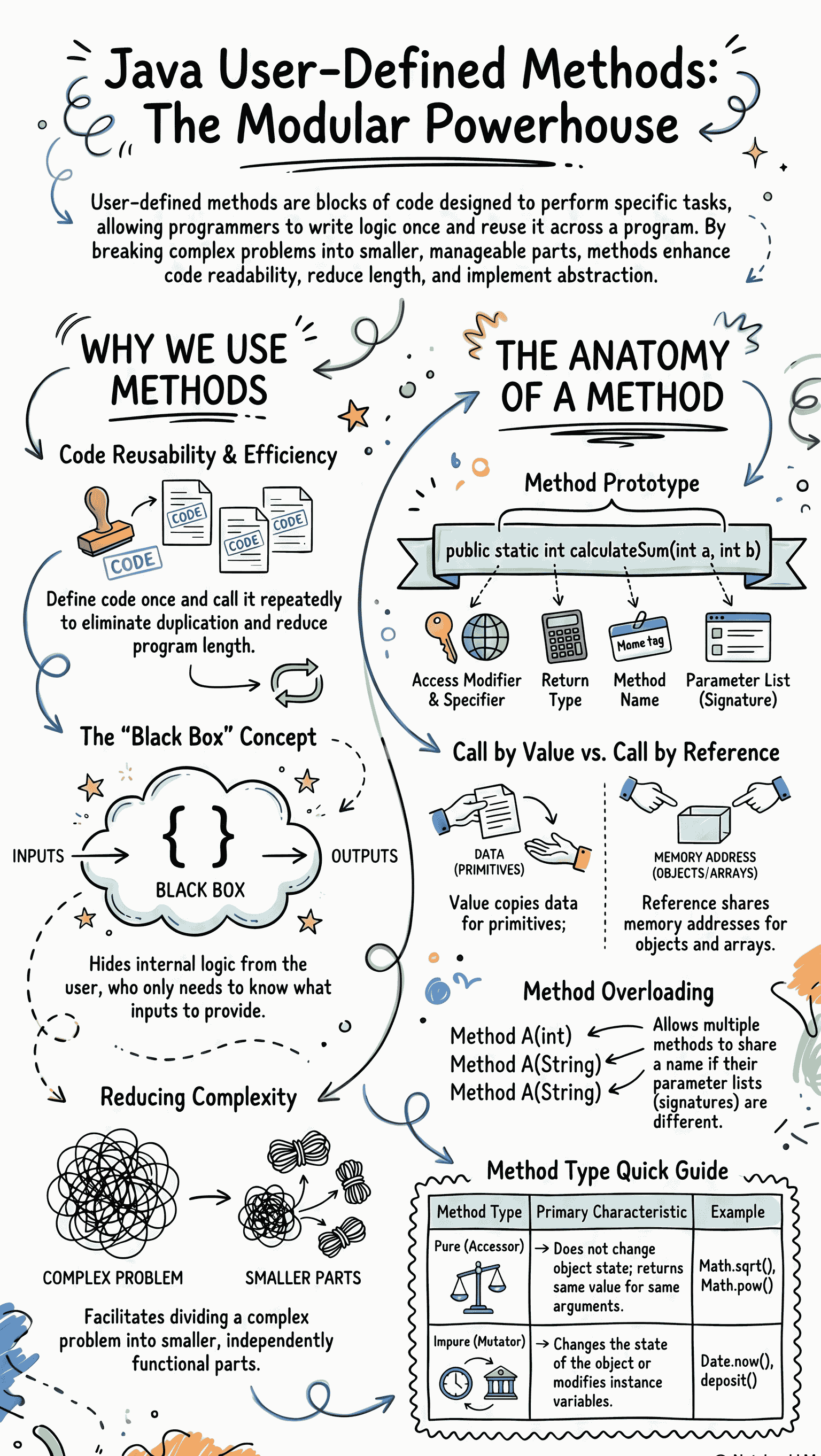 Infographic