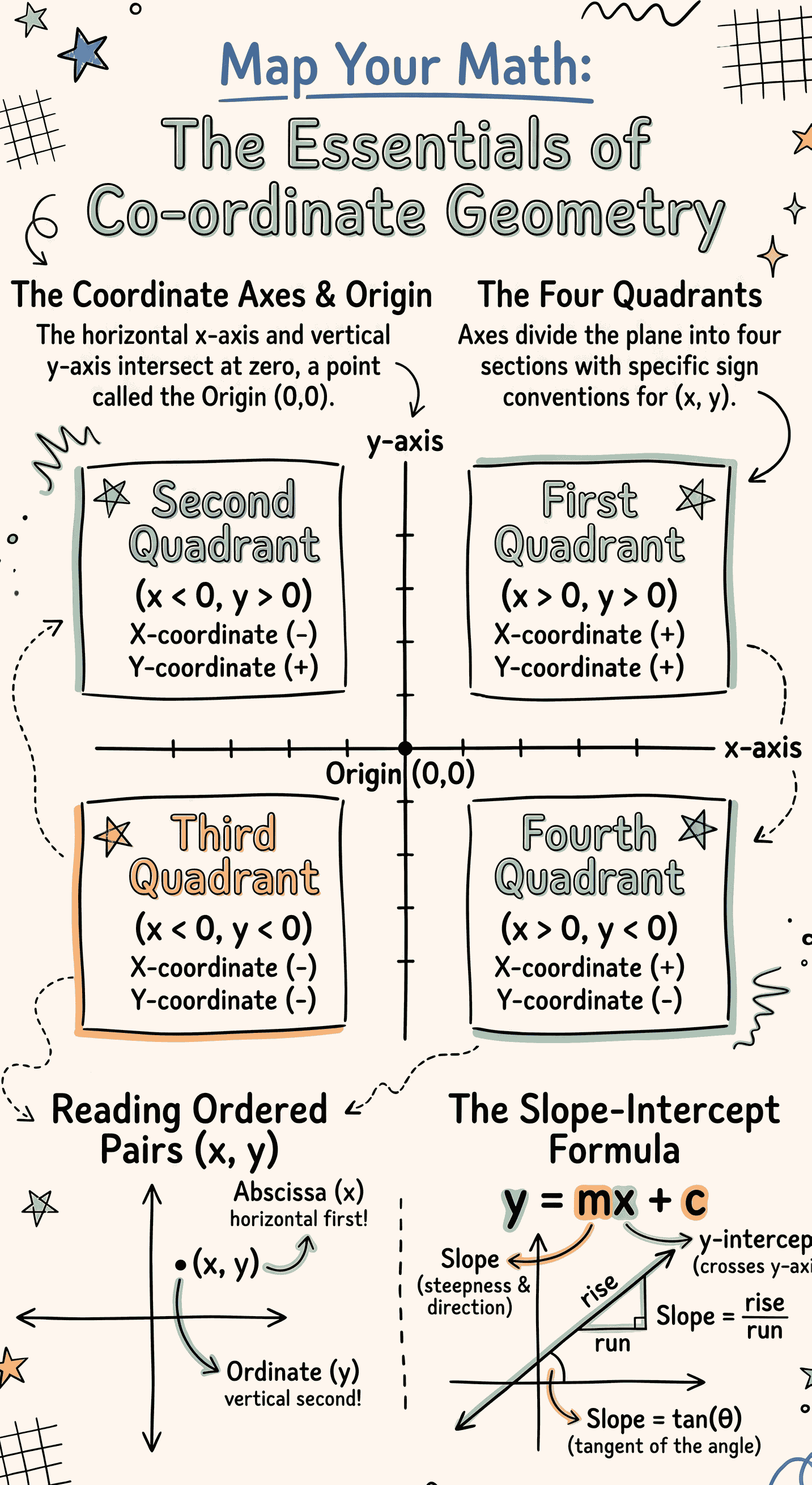 Infographic