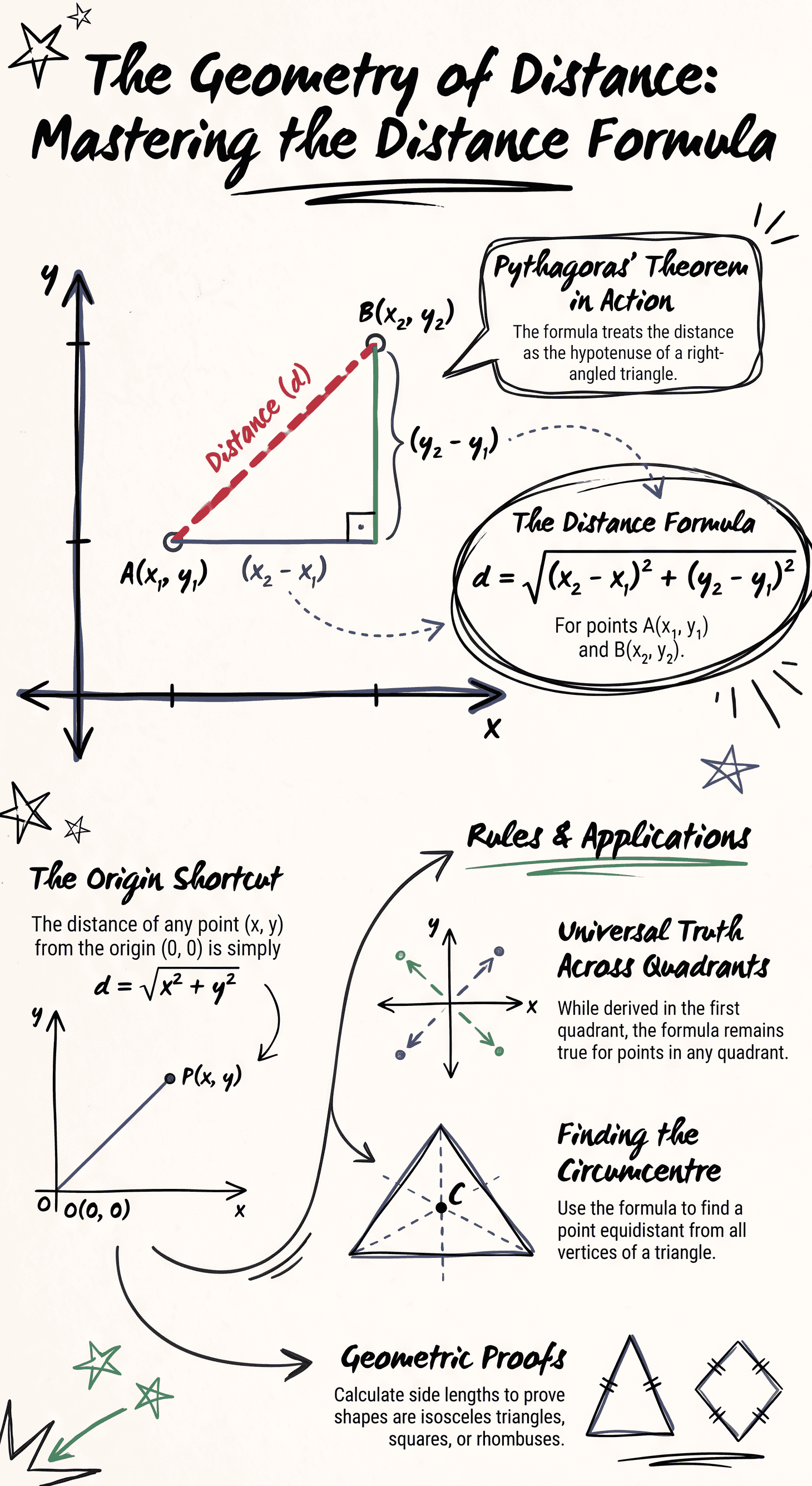 Infographic