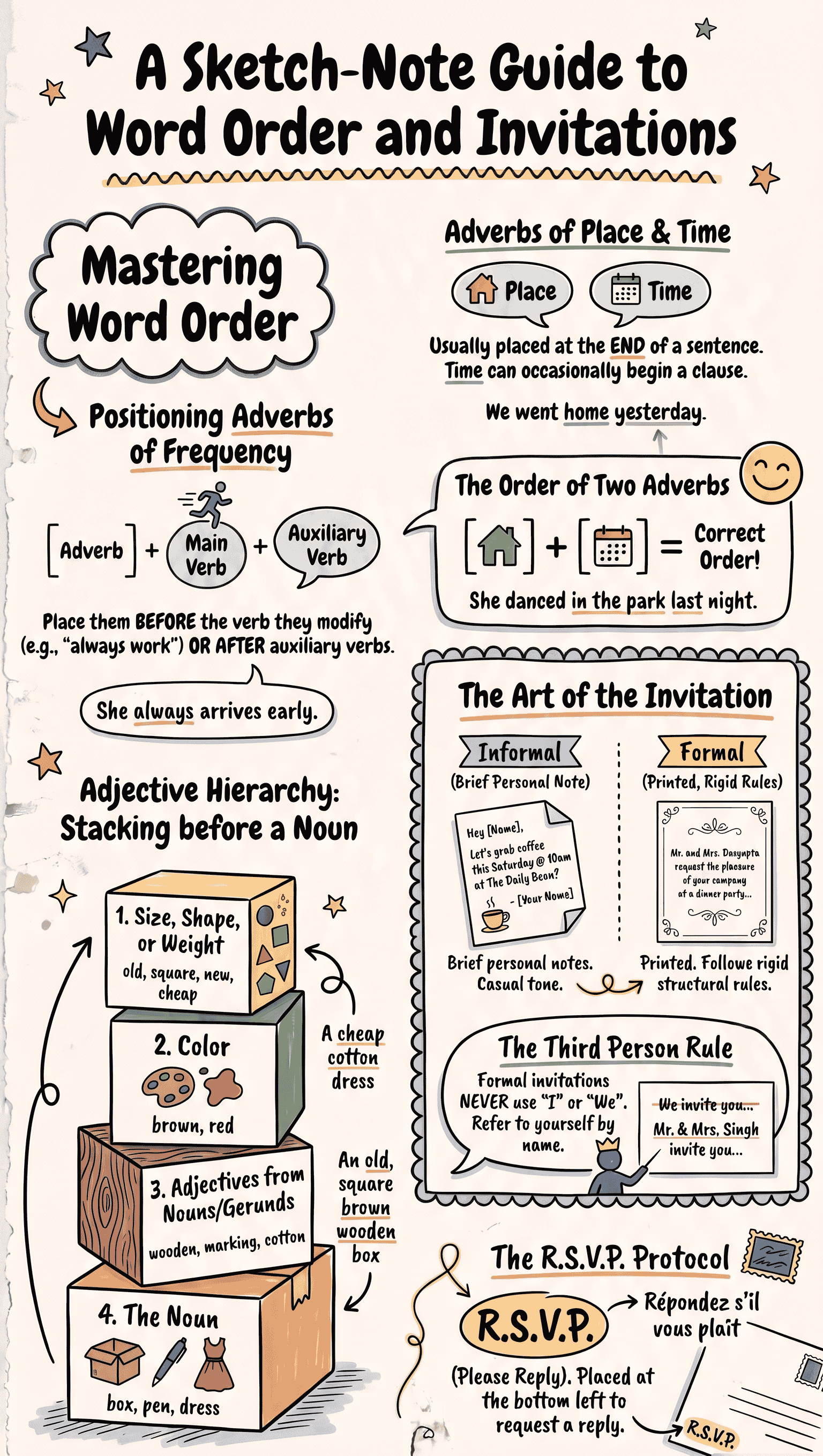 Infographic