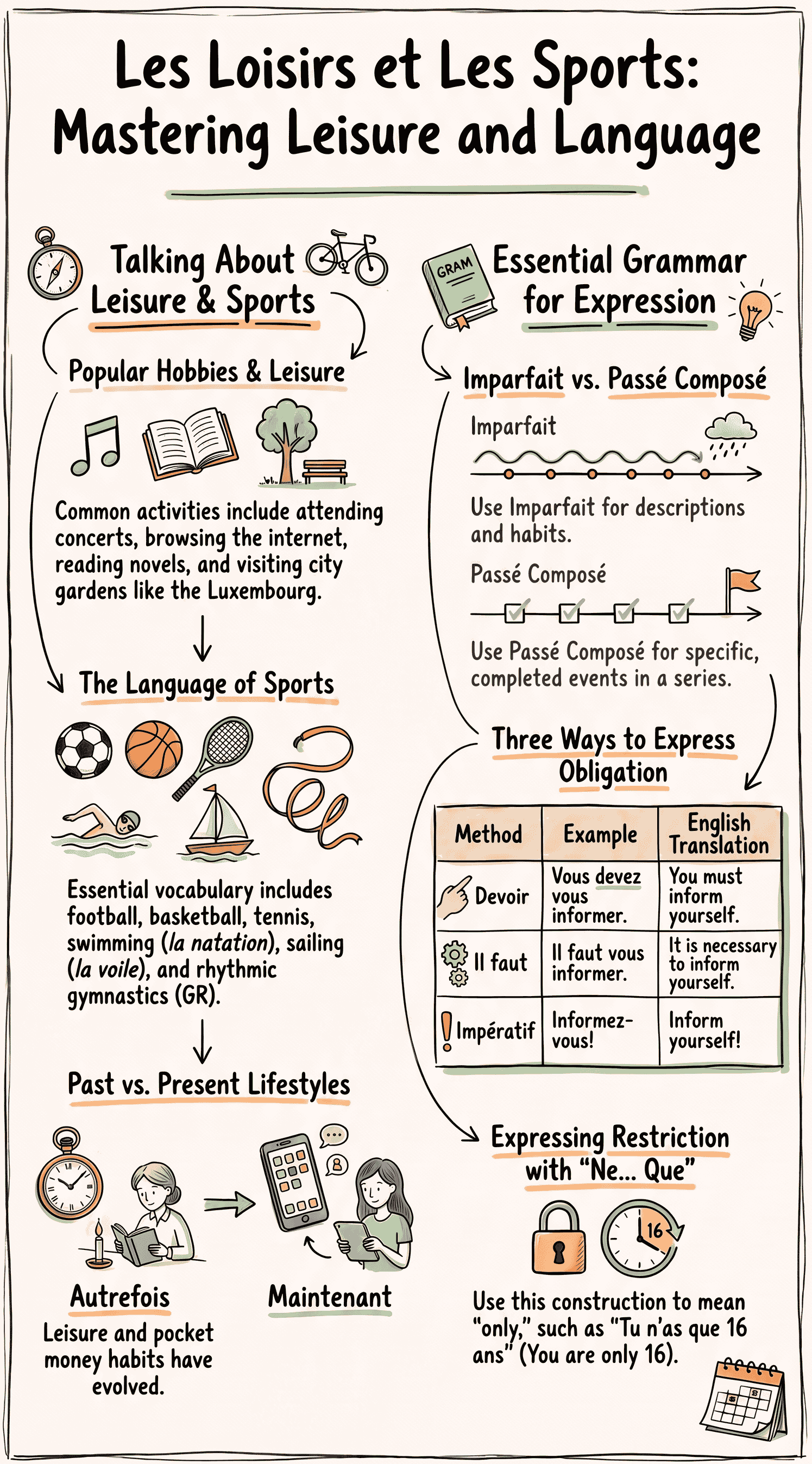 Infographic