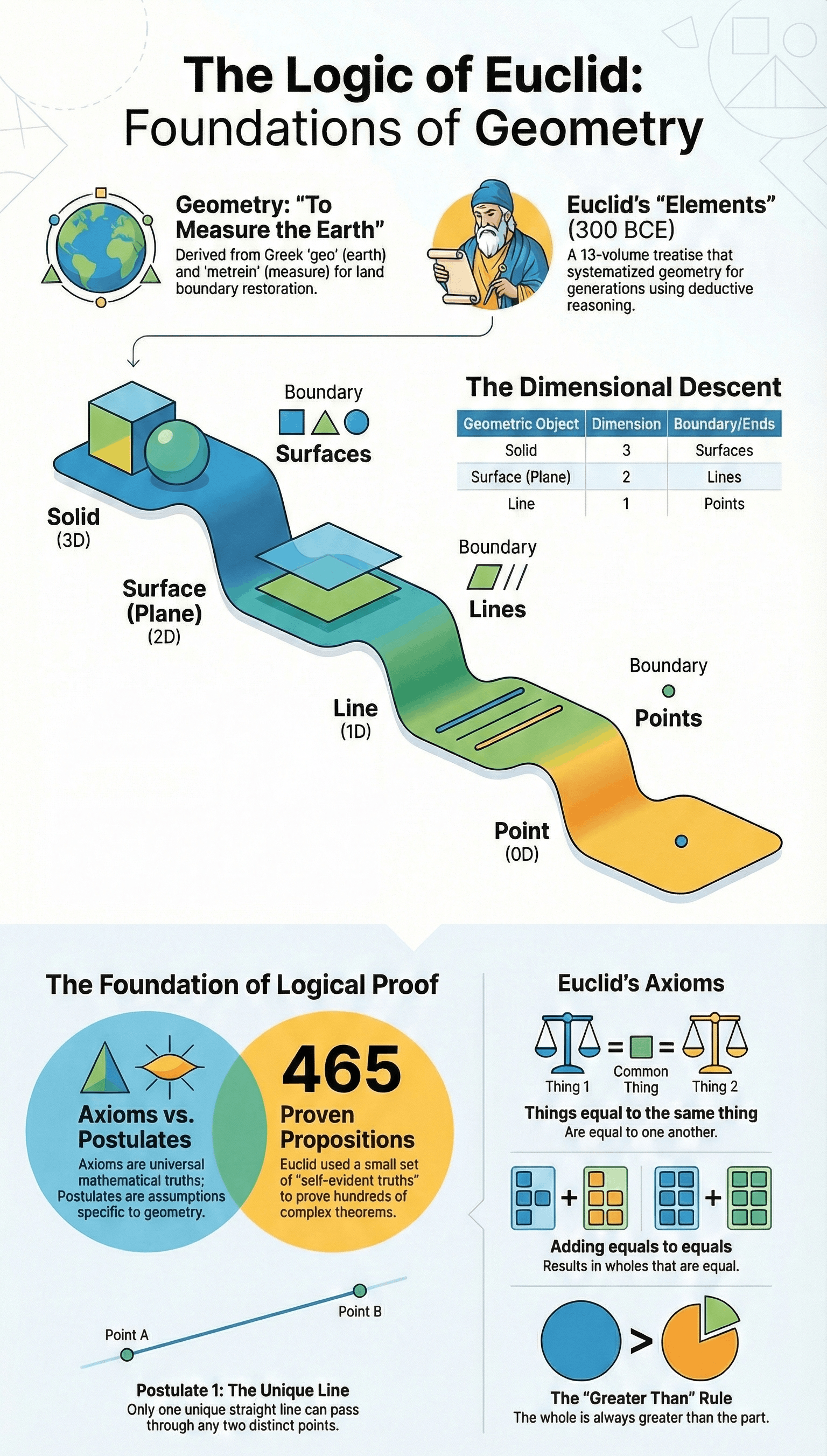 Infographic