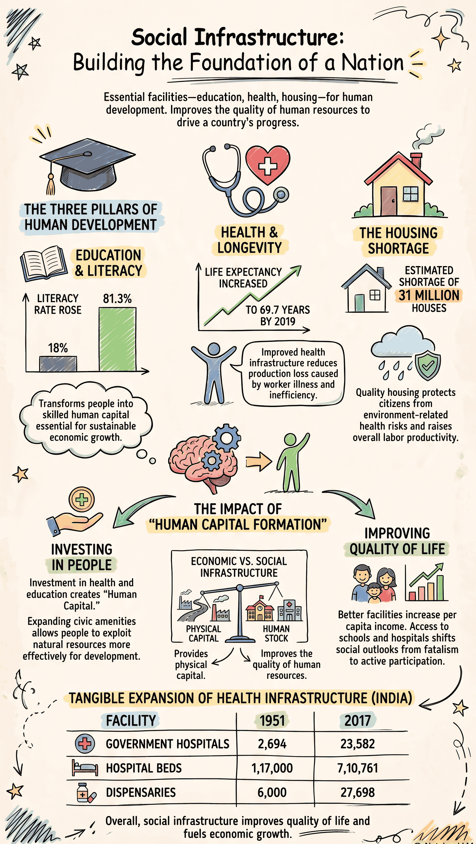 Infographic